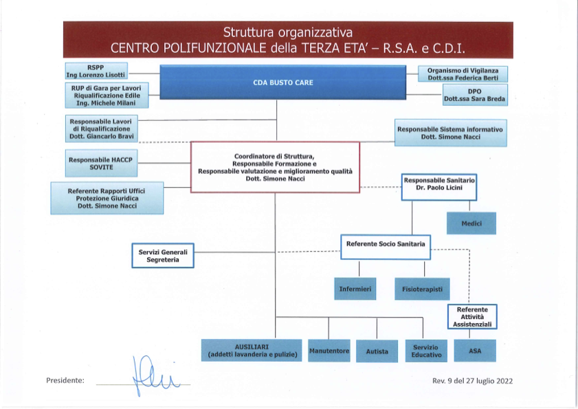 Organigramma Busto Care